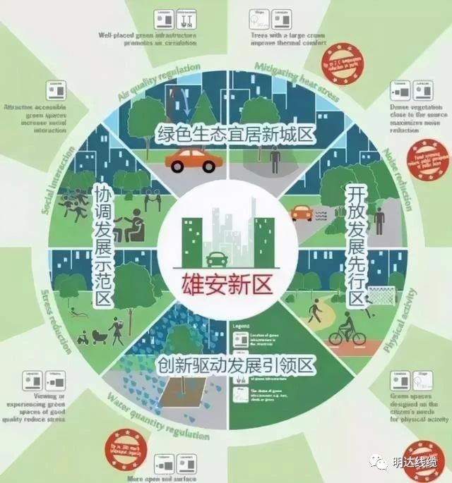 榜上有名！ag真人国际入围雄安新区大宗建材集采目录